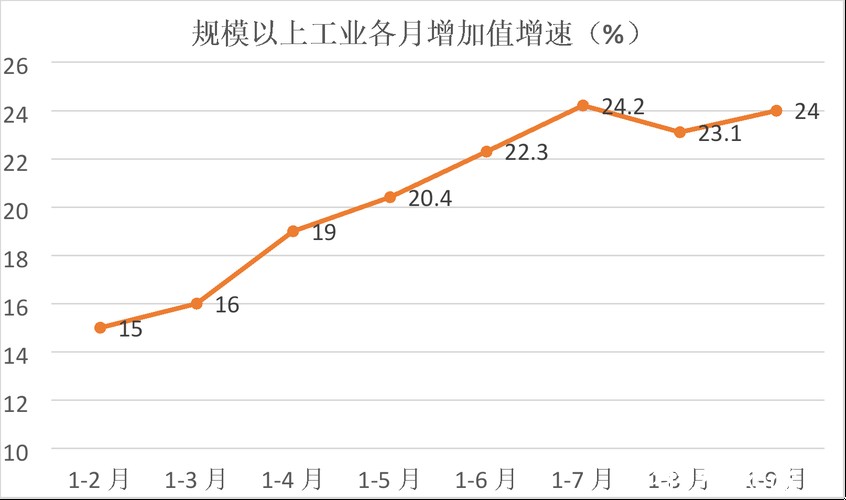分析2023年世界杯下注量变化趋势